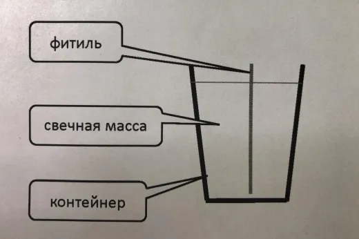 made_Candle